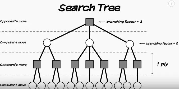 An image of a search tree.