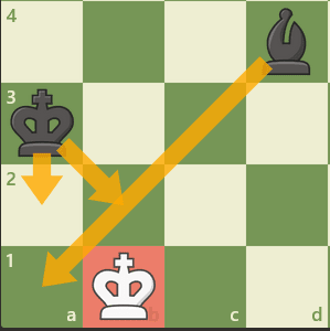 Drawn position example number 3.