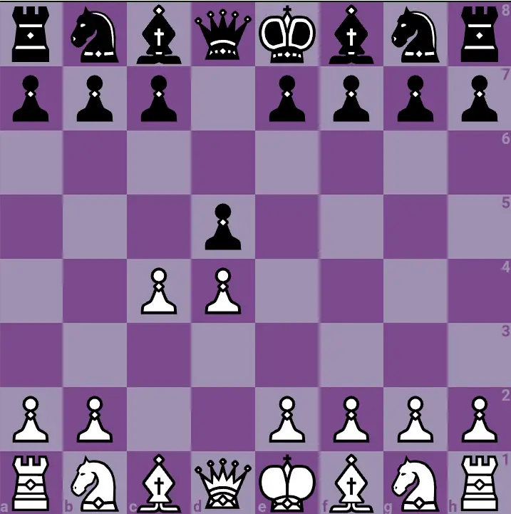 Queen's gambit in an online chessboard. 